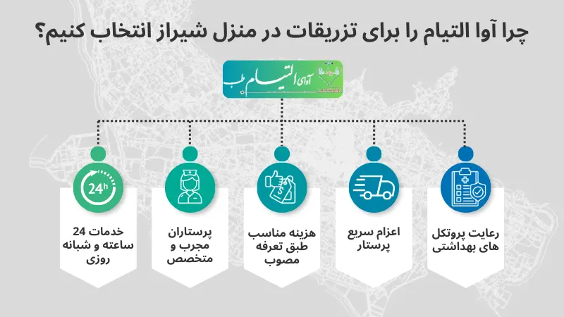 چرا برای تزریقات در منزل شیراز آوا التیام را انتخاب کنیم؟